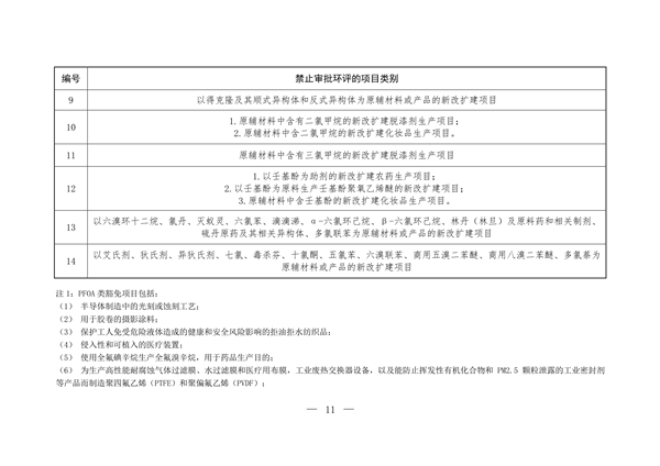生态环境部发布《关于加强重点行业涉新污染物建设项目环境影响评价和排污许可工作的通知（征求意见稿）》