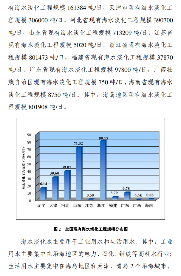 《2023年全国海水利用报告》发布！