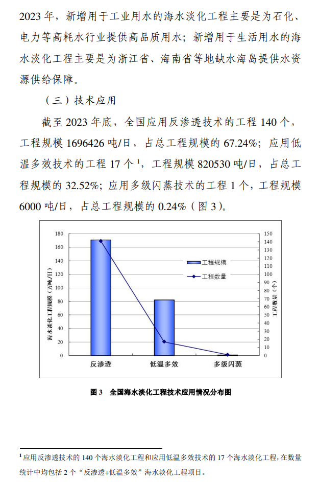 《2023年全国海水利用报告》发布！