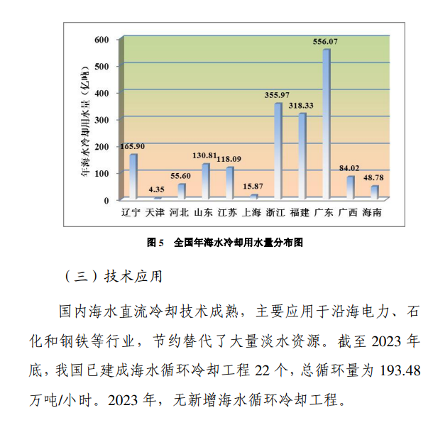 《2023年全国海水利用报告》发布！