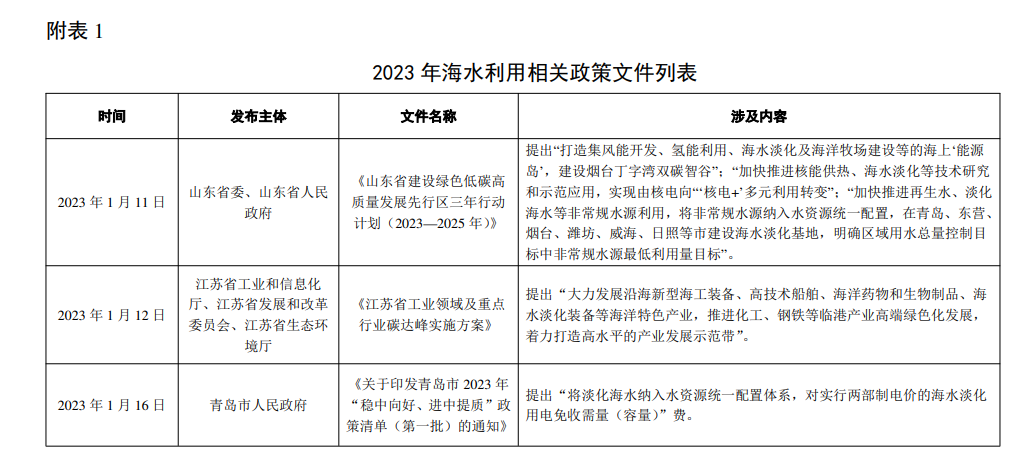 《2023年全国海水利用报告》发布！