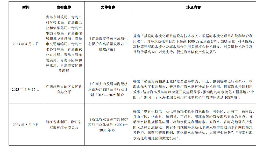 《2023年全国海水利用报告》发布！