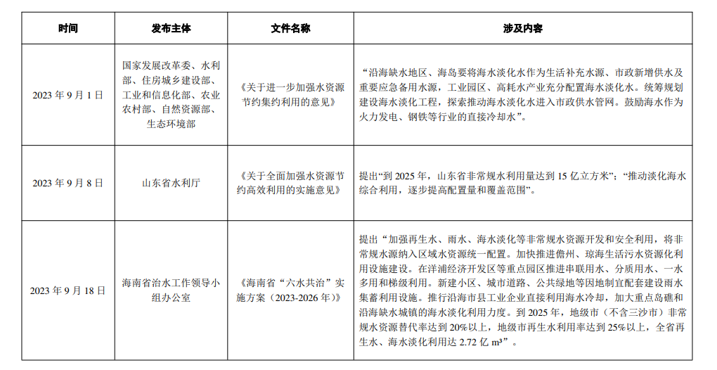 《2023年全国海水利用报告》发布！