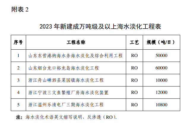 《2023年全国海水利用报告》发布！