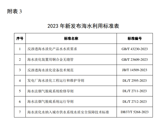 《2023年全国海水利用报告》发布！