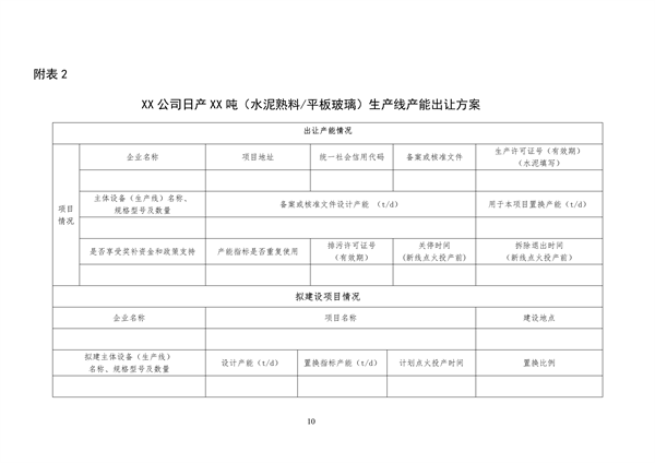 工信部发布《水泥玻璃行业产能置换实施办法（2024年本）（征求意见稿）》