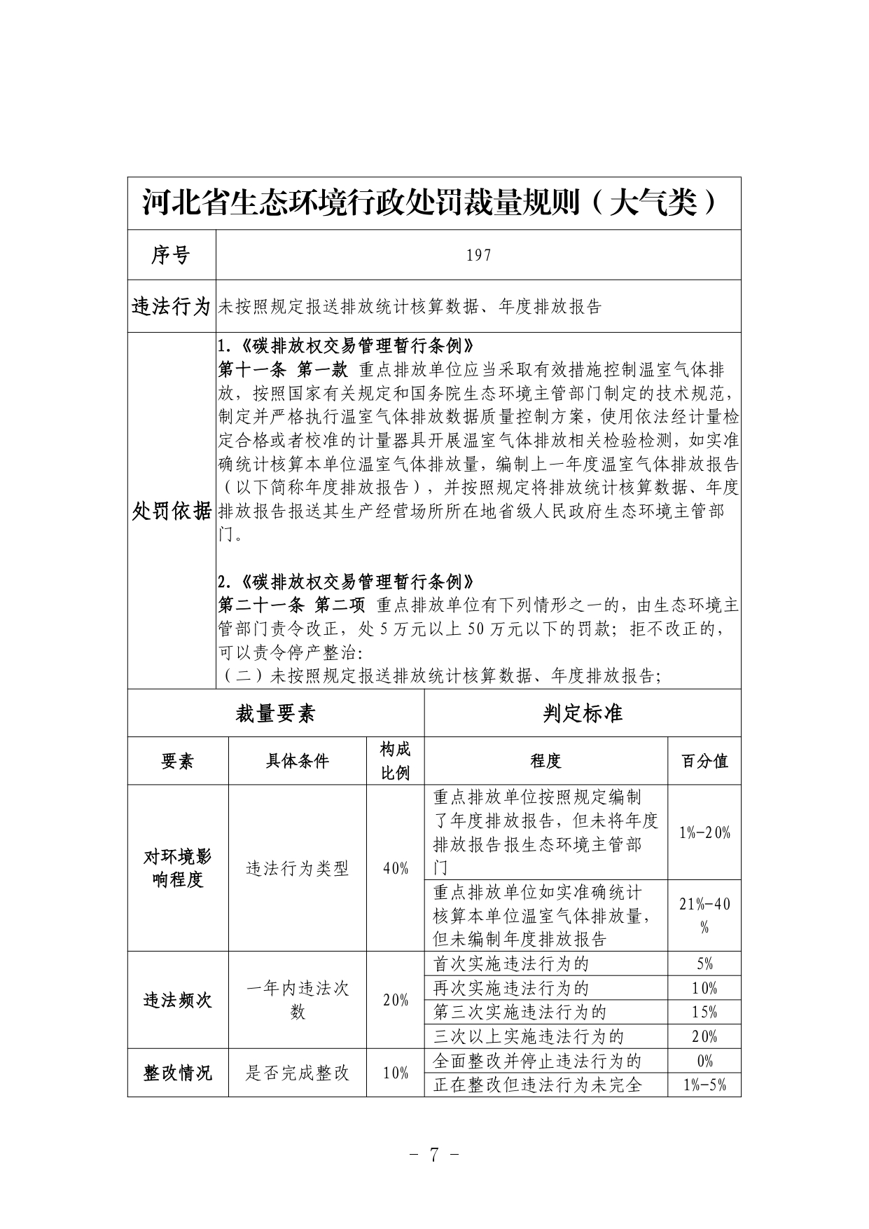 《河北省生态环境行政处罚自由裁量权裁量基准（修订单）》公开征求意见