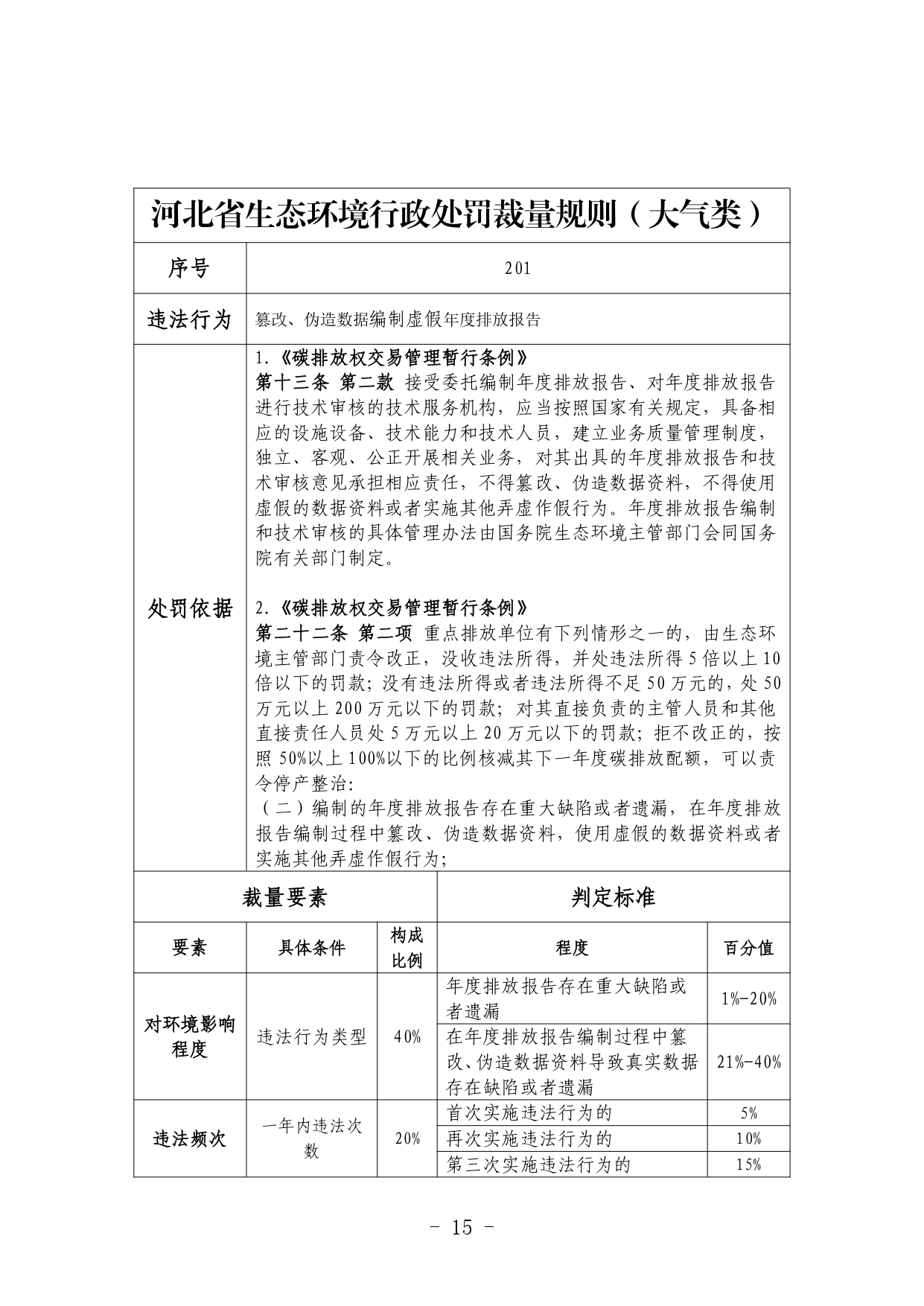 《河北省生态环境行政处罚自由裁量权裁量基准（修订单）》公开征求意见