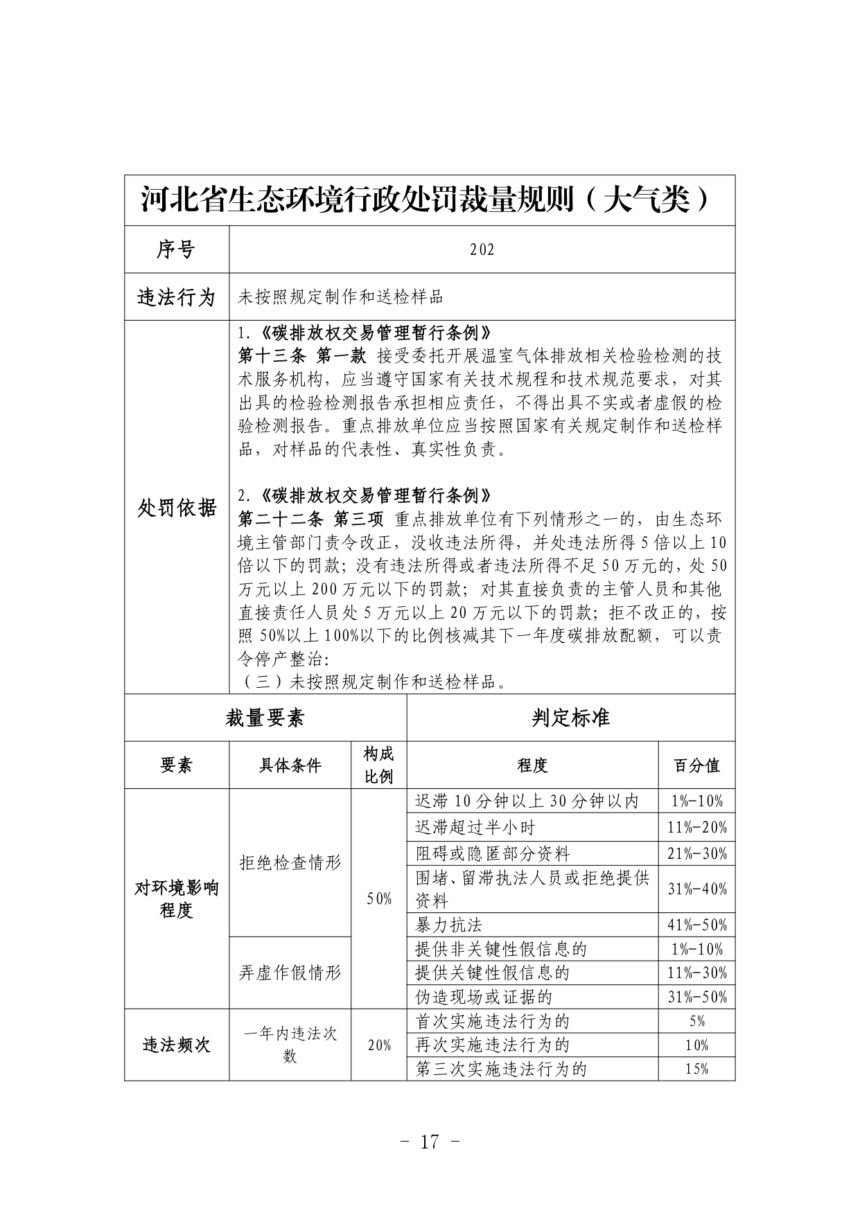 《河北省生态环境行政处罚自由裁量权裁量基准（修订单）》公开征求意见