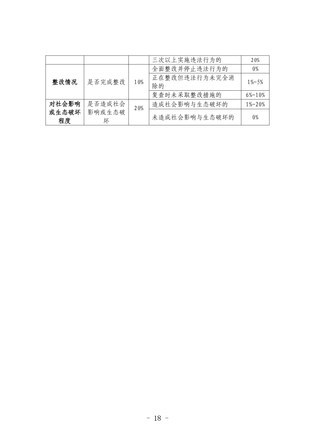 《河北省生态环境行政处罚自由裁量权裁量基准（修订单）》公开征求意见