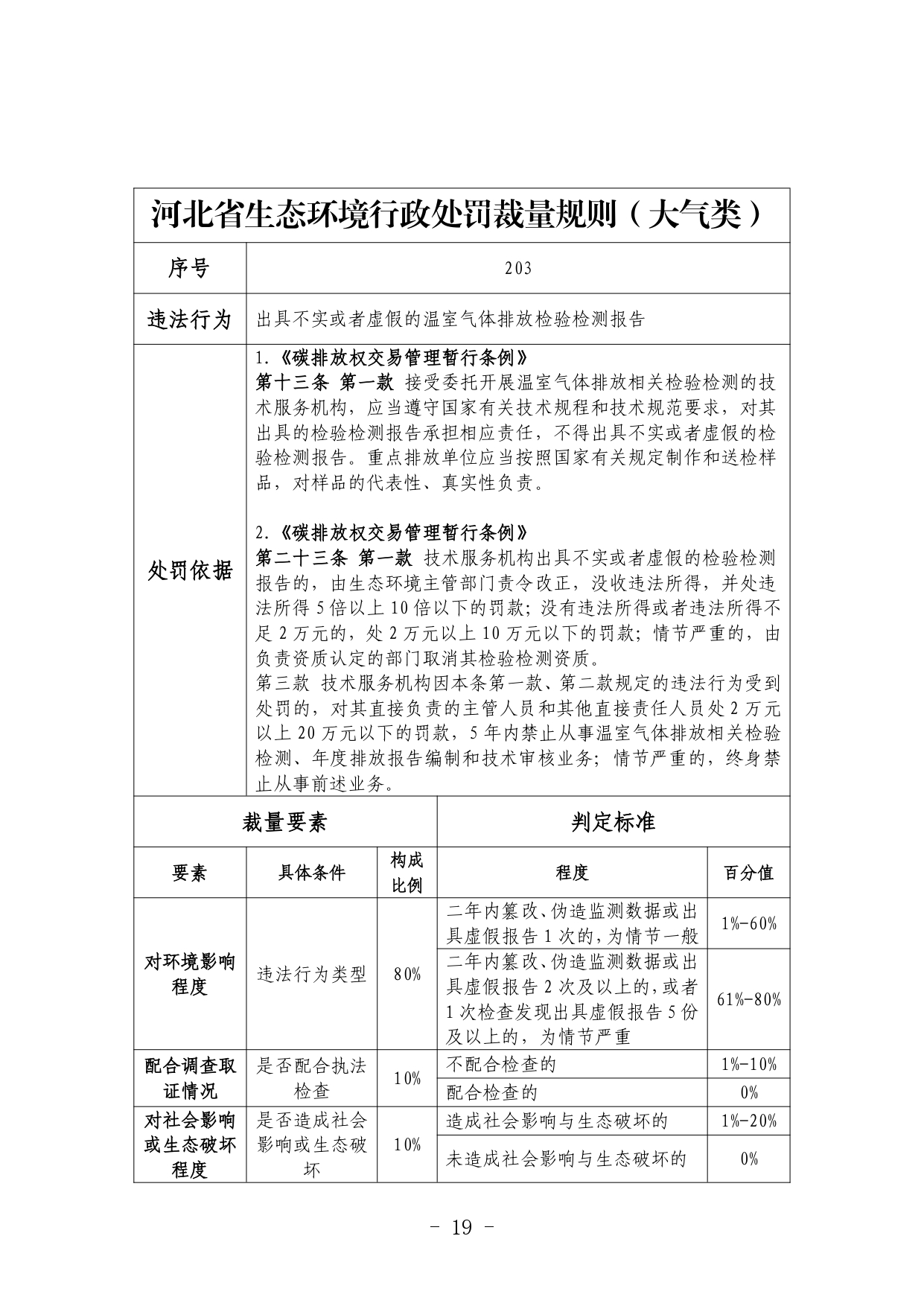 《河北省生态环境行政处罚自由裁量权裁量基准（修订单）》公开征求意见