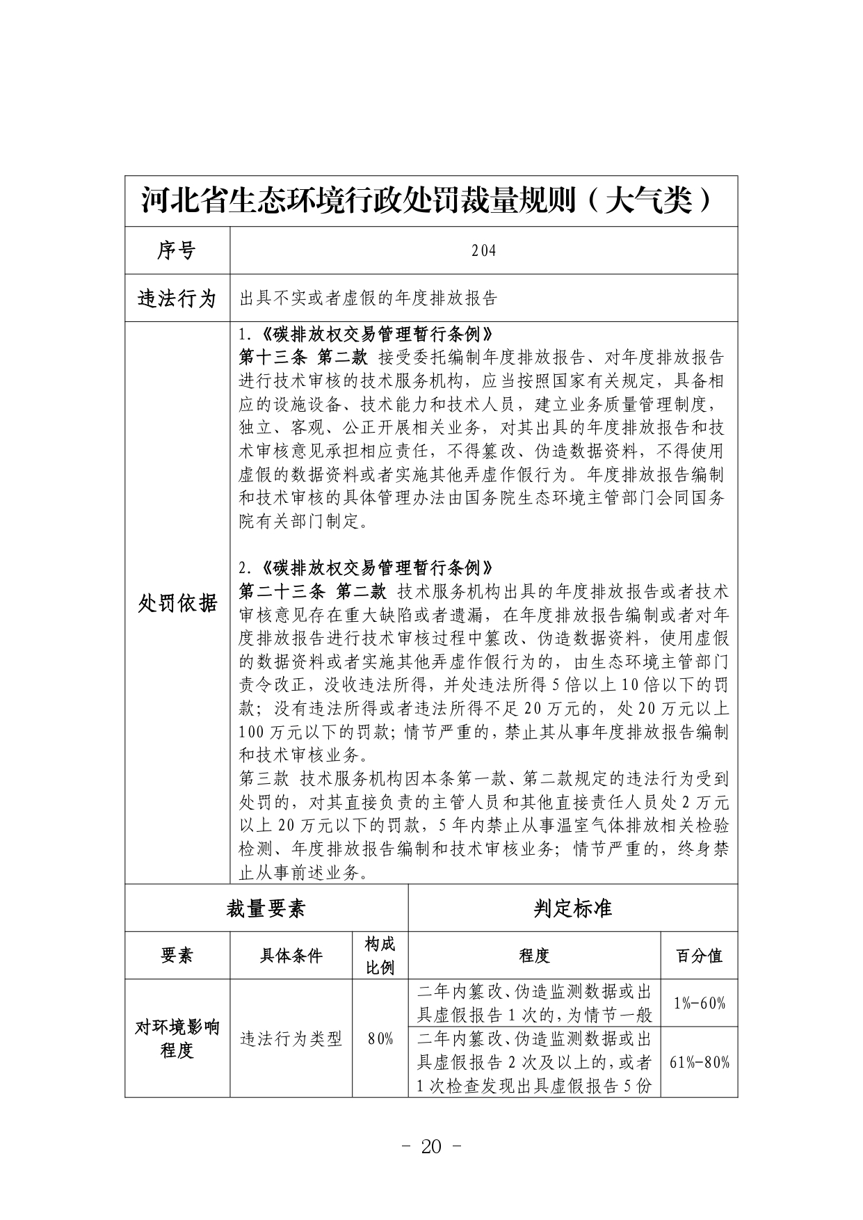 《河北省生态环境行政处罚自由裁量权裁量基准（修订单）》公开征求意见