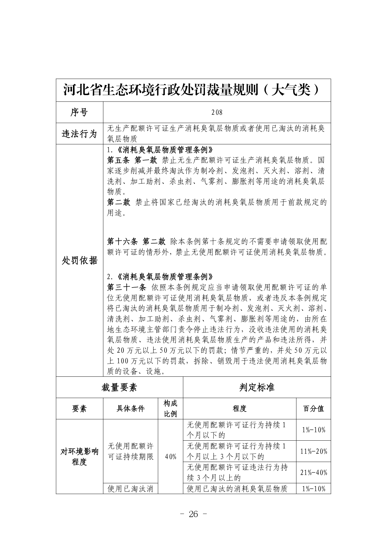 《河北省生态环境行政处罚自由裁量权裁量基准（修订单）》公开征求意见