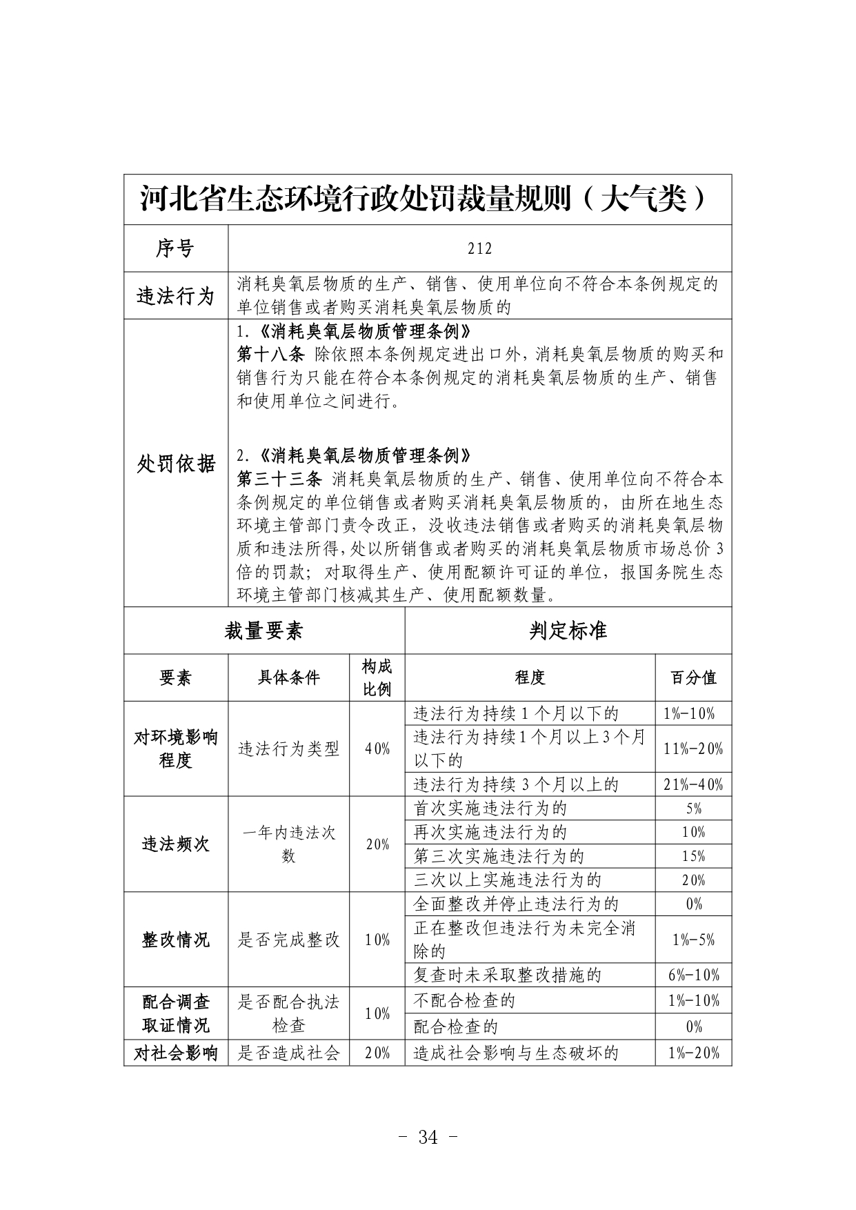 《河北省生态环境行政处罚自由裁量权裁量基准（修订单）》公开征求意见