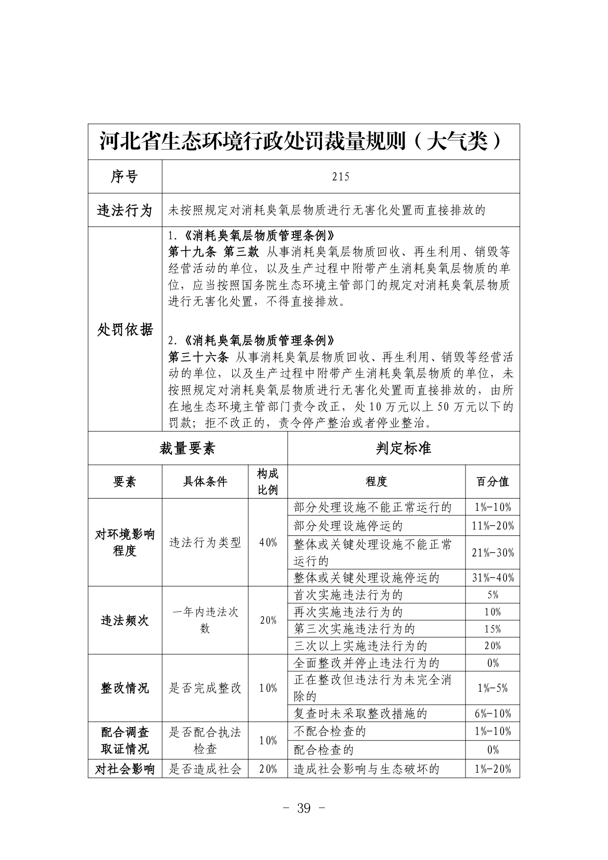 《河北省生态环境行政处罚自由裁量权裁量基准（修订单）》公开征求意见