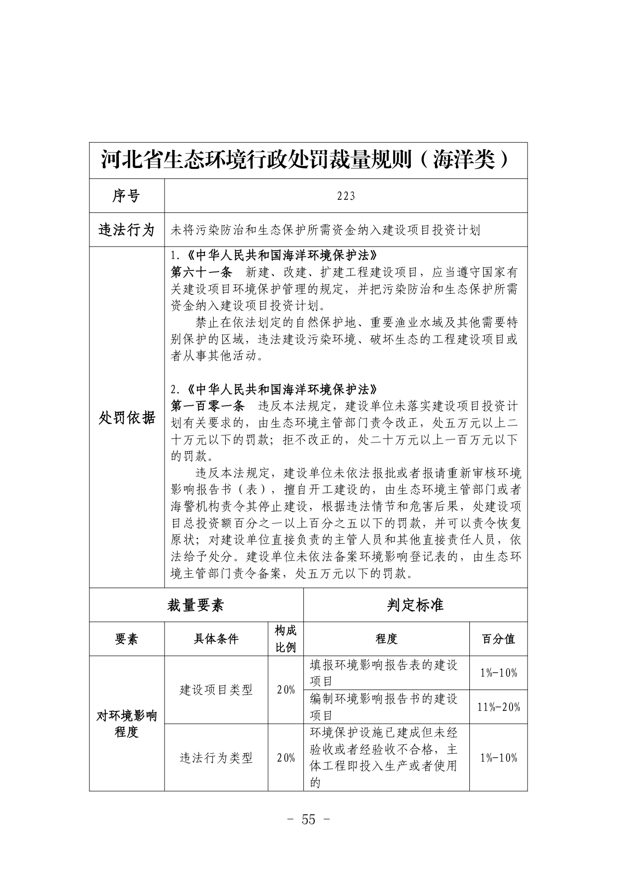 《河北省生态环境行政处罚自由裁量权裁量基准（修订单）》公开征求意见
