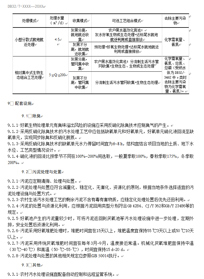 《江苏太湖流域农村生活污水处理技术规范》公示！