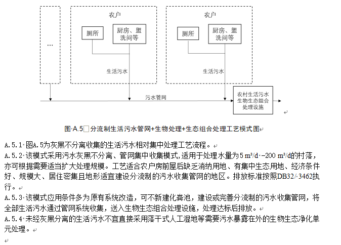 《江苏太湖流域农村生活污水处理技术规范》公示！