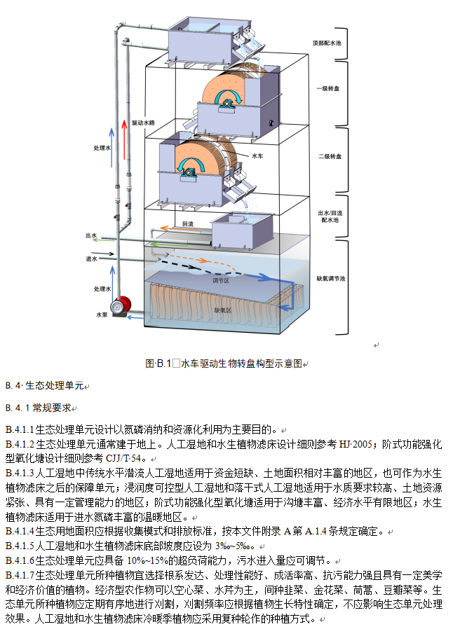 《江苏太湖流域农村生活污水处理技术规范》公示！