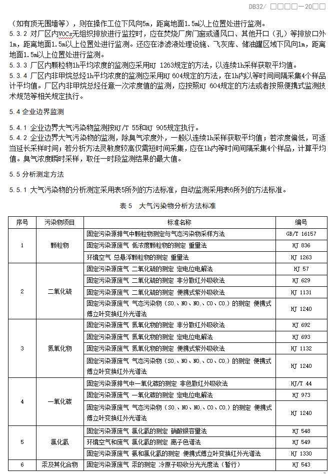 江苏省地标《生活垃圾焚烧大气污染物排放标准》（报批稿）公示！