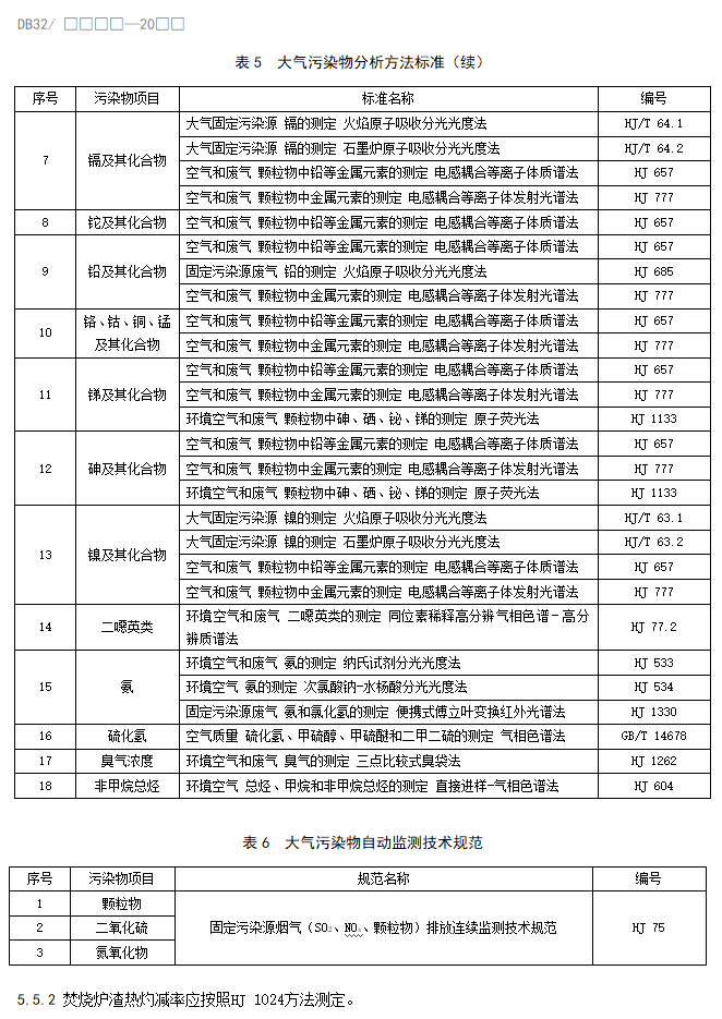江苏省地标《生活垃圾焚烧大气污染物排放标准》（报批稿）公示！