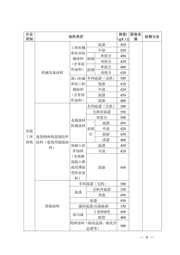 四川省重点行业低挥发性有机物原辅料核算核查指南（试行）
