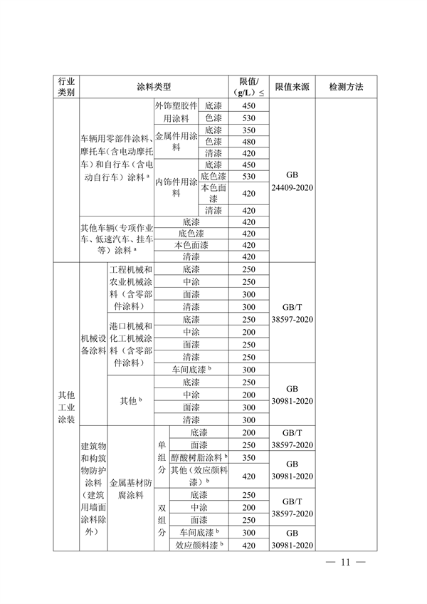 四川省重点行业低挥发性有机物原辅料核算核查指南（试行）