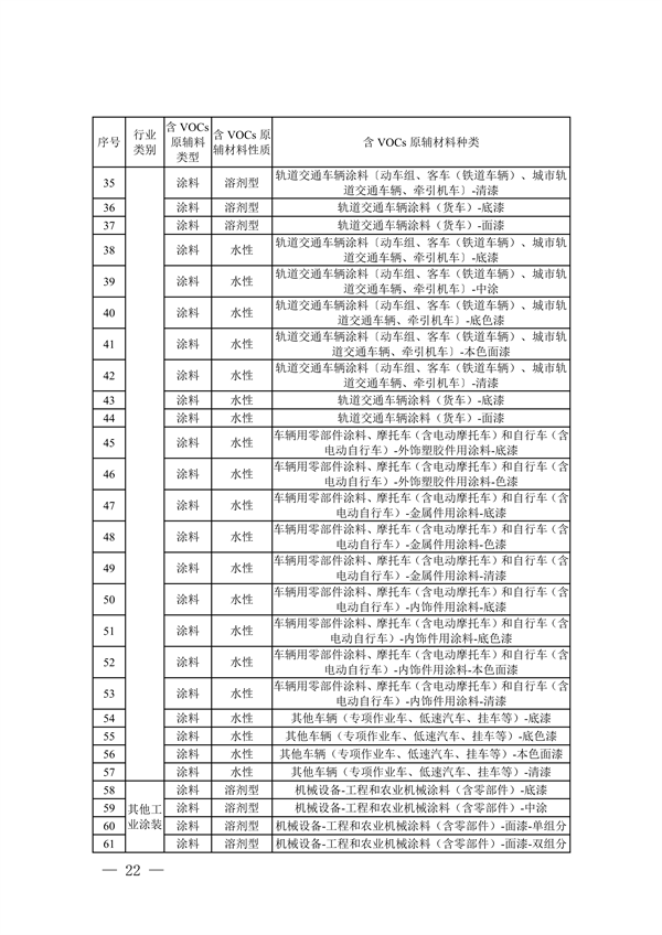 四川省重点行业低挥发性有机物原辅料核算核查指南（试行）