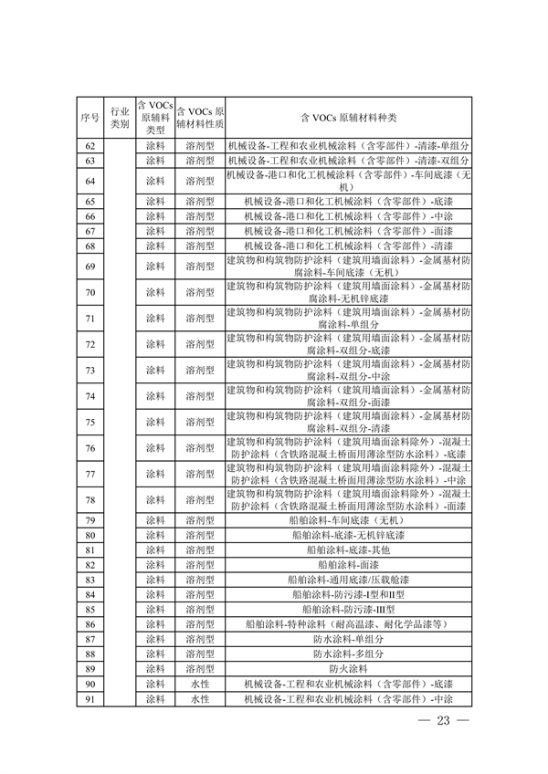四川省重点行业低挥发性有机物原辅料核算核查指南（试行）