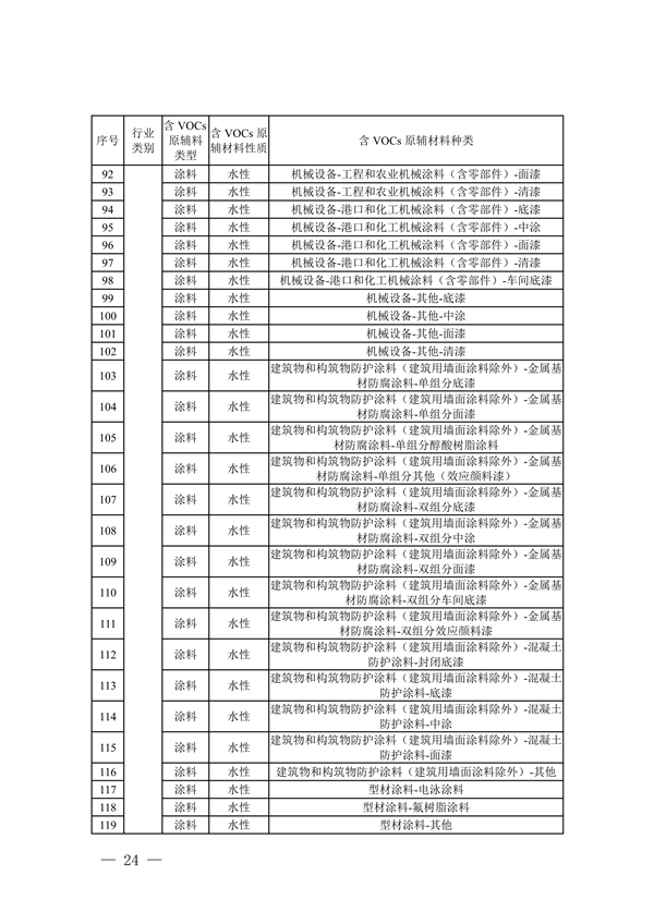四川省重点行业低挥发性有机物原辅料核算核查指南（试行）