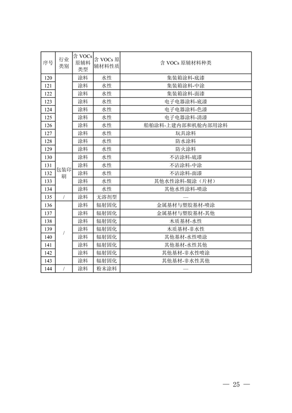 四川省重点行业低挥发性有机物原辅料核算核查指南（试行）