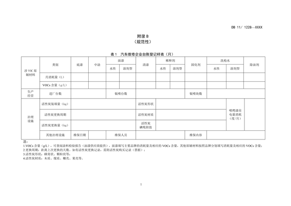 北京市地方标准《汽车维修业大气污染物排放标准》（征求意见稿）发布