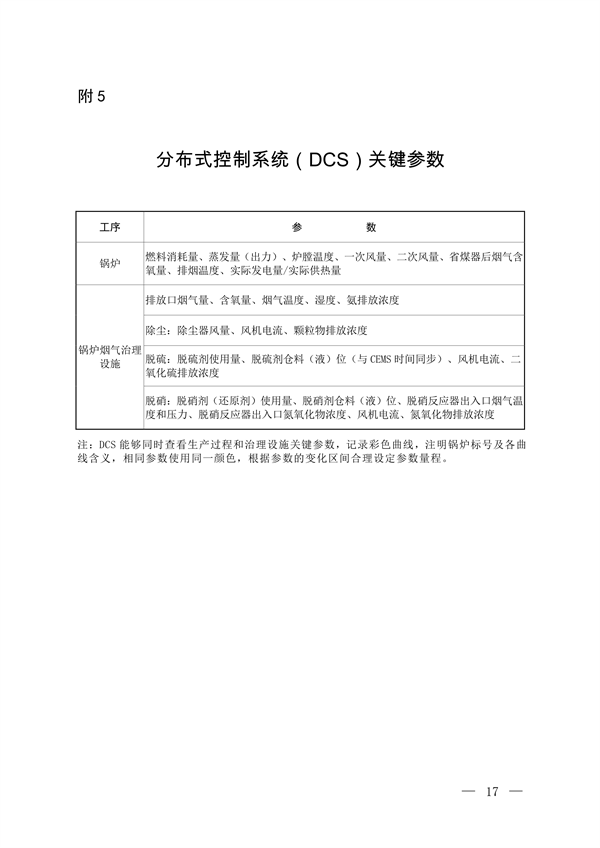 生态环境部发布《关于高质量推进实施燃煤锅炉超低排放的意见（征求意见稿）》