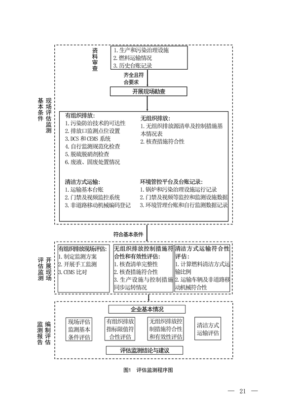 生态环境部发布《关于高质量推进实施燃煤锅炉超低排放的意见（征求意见稿）》