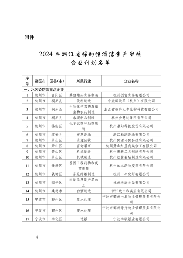 2024年浙江省强制性清洁生产审核企业计划名单公布