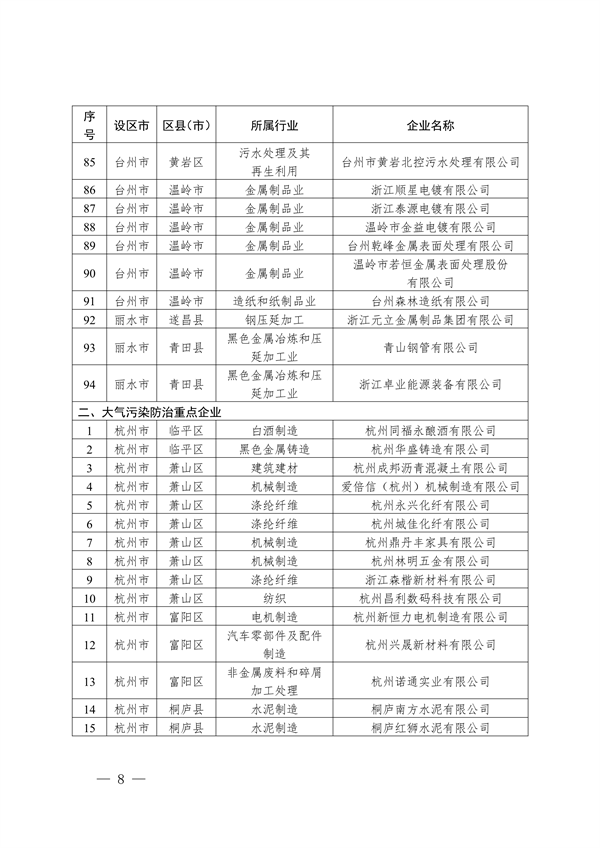 2024年浙江省强制性清洁生产审核企业计划名单公布