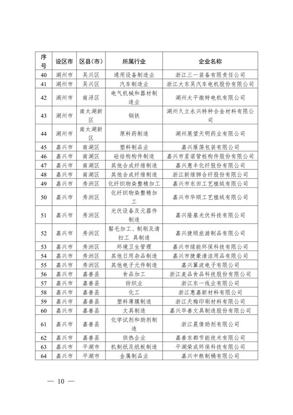 2024年浙江省强制性清洁生产审核企业计划名单公布