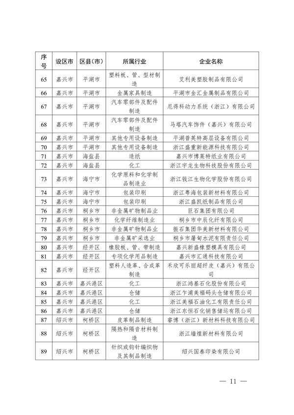 2024年浙江省强制性清洁生产审核企业计划名单公布