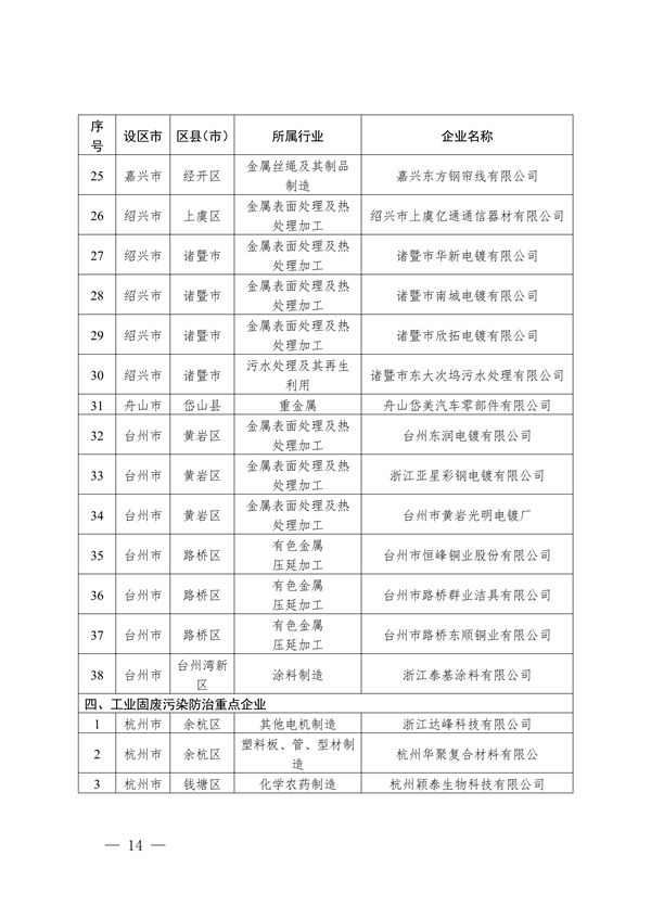 2024年浙江省强制性清洁生产审核企业计划名单公布