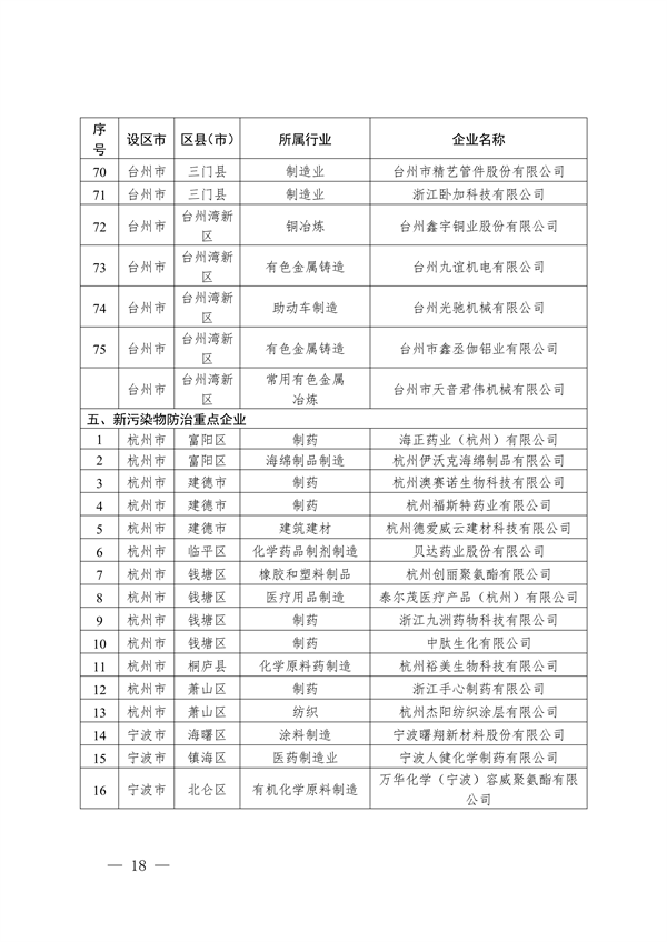 2024年浙江省强制性清洁生产审核企业计划名单公布