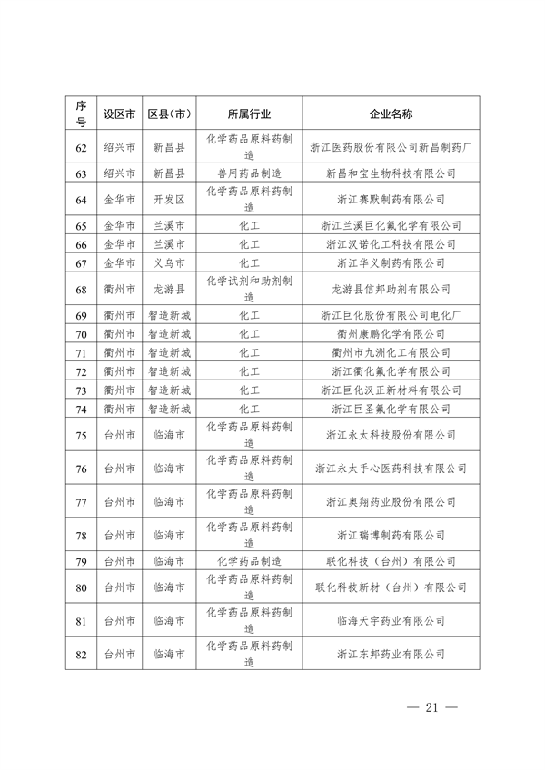2024年浙江省强制性清洁生产审核企业计划名单公布