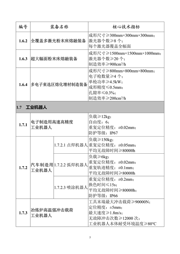 工信部发布《首台（套）重大技术装备推广应用指导目录（2024年版）》公示