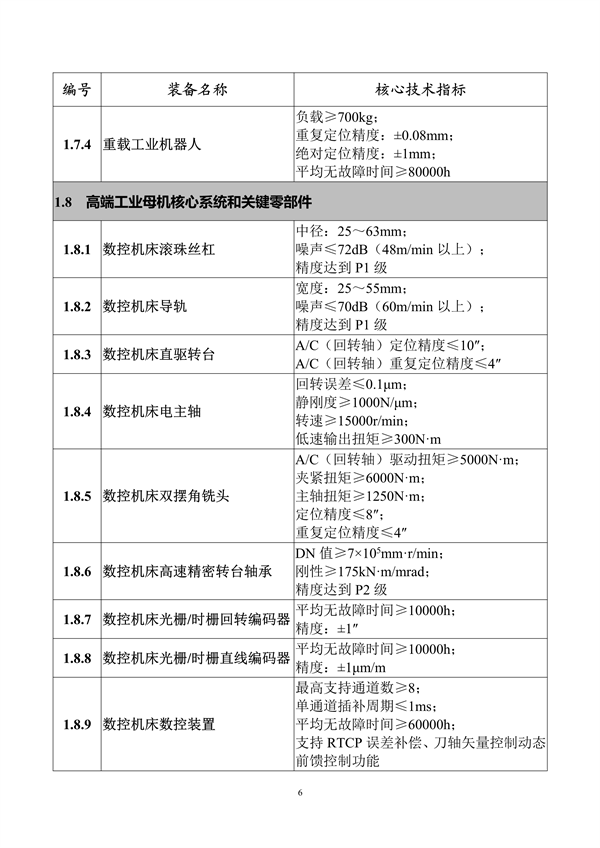 工信部发布《首台（套）重大技术装备推广应用指导目录（2024年版）》公示