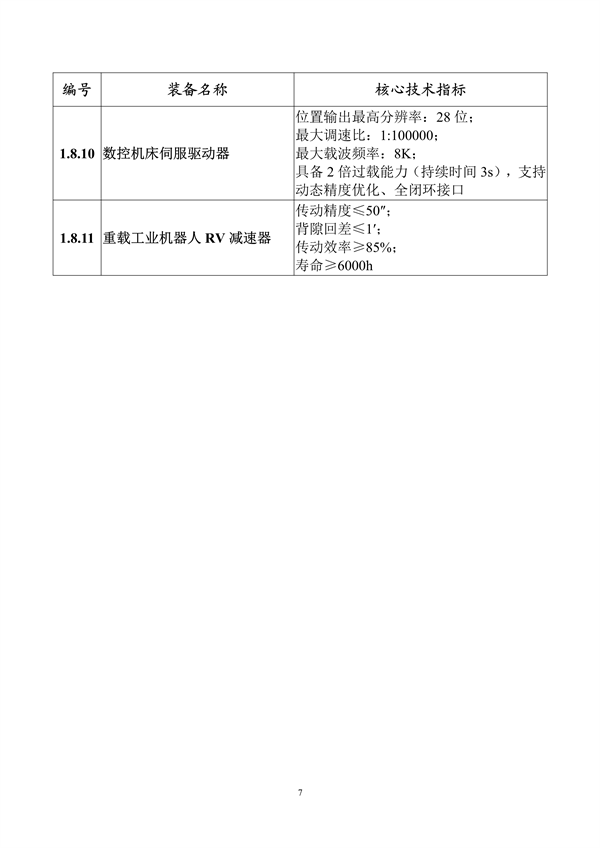 工信部发布《首台（套）重大技术装备推广应用指导目录（2024年版）》公示