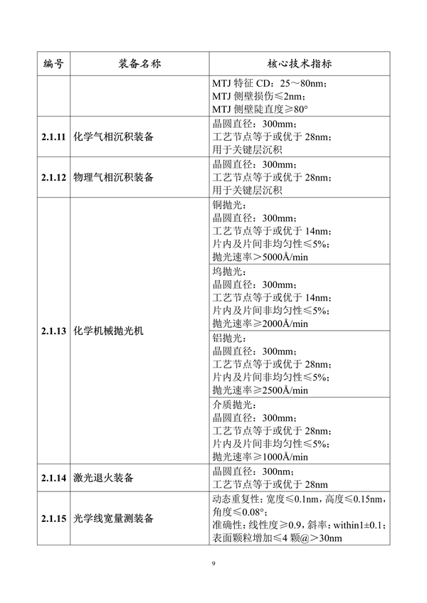 工信部发布《首台（套）重大技术装备推广应用指导目录（2024年版）》公示