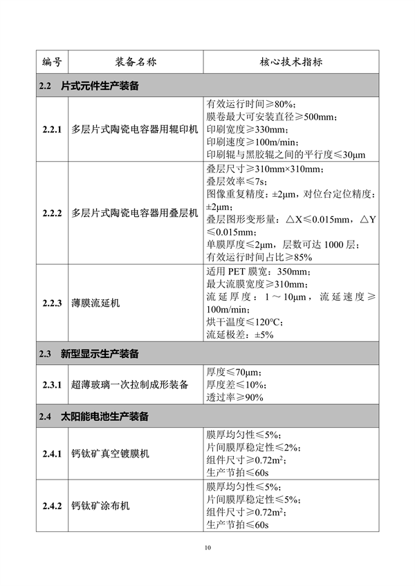 工信部发布《首台（套）重大技术装备推广应用指导目录（2024年版）》公示