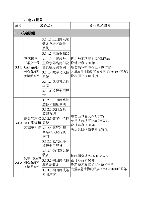工信部发布《首台（套）重大技术装备推广应用指导目录（2024年版）》公示