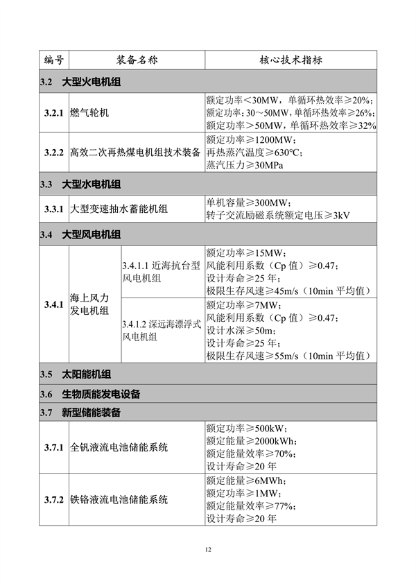 工信部发布《首台（套）重大技术装备推广应用指导目录（2024年版）》公示