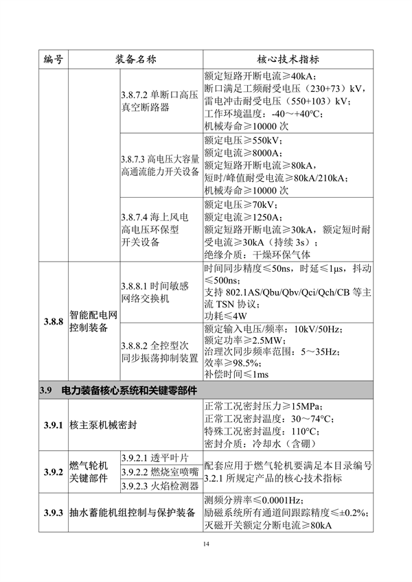 工信部发布《首台（套）重大技术装备推广应用指导目录（2024年版）》公示