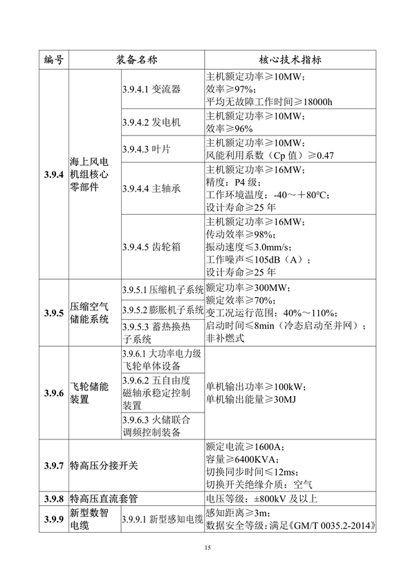 工信部发布《首台（套）重大技术装备推广应用指导目录（2024年版）》公示
